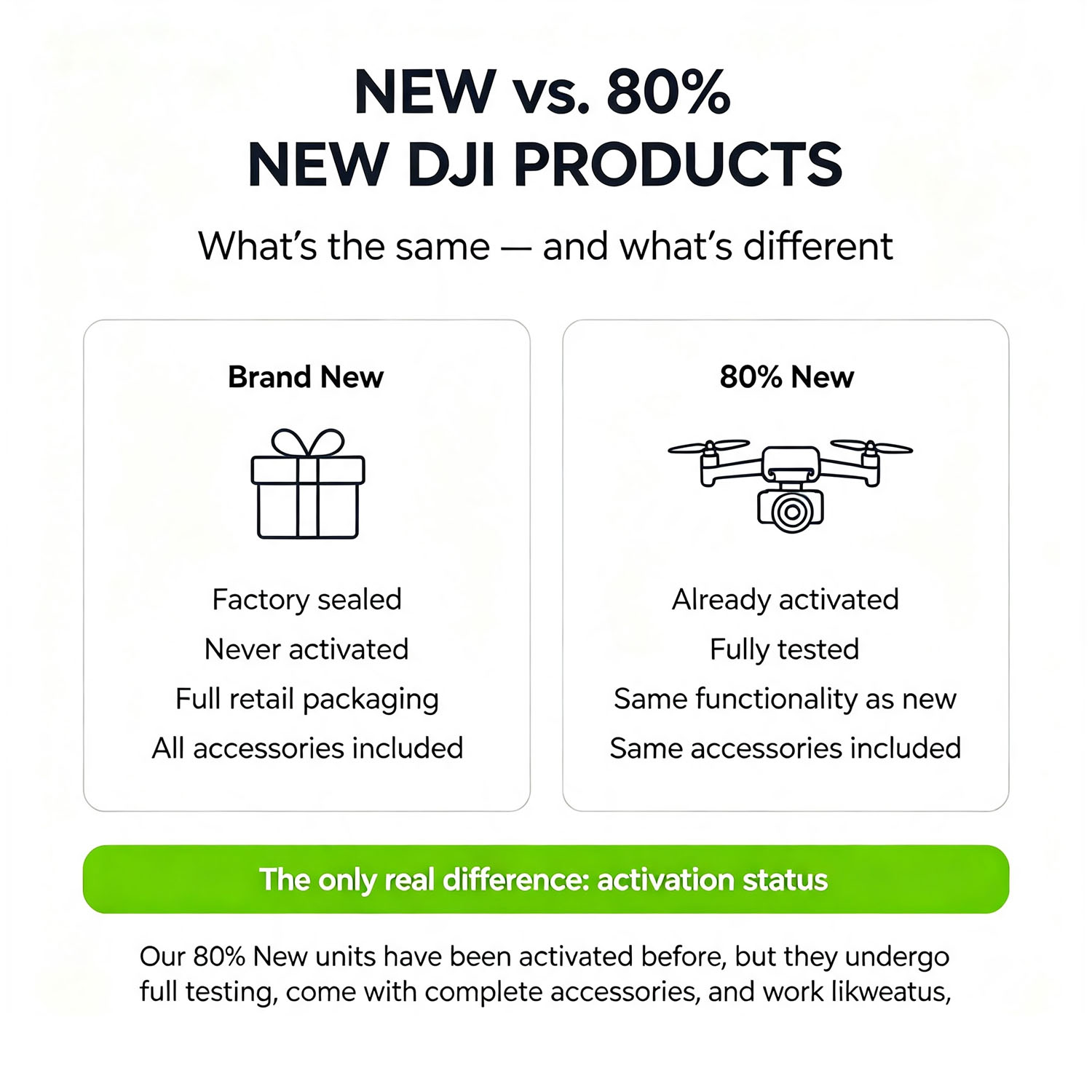 80% New DJI Mini 3 Drones with - Drone Gimbal 3 Axis recension och pris