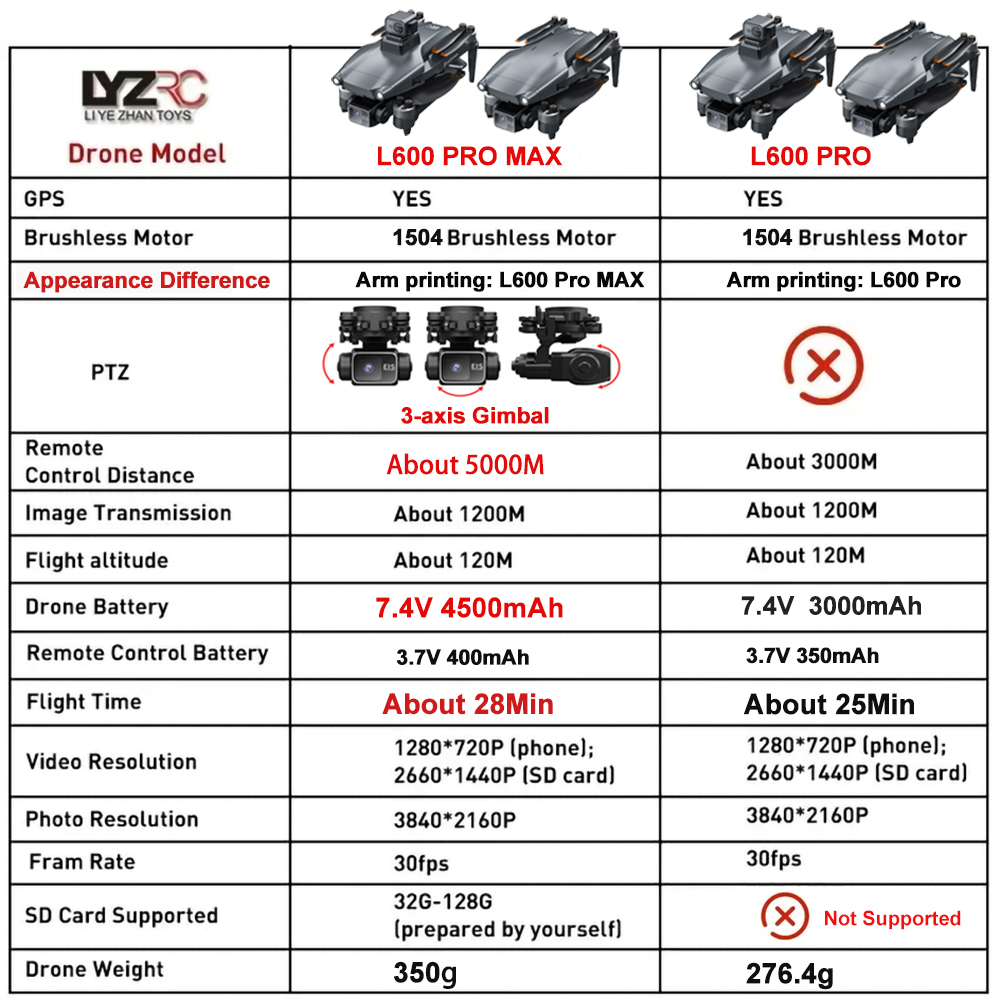 L600 Pro MAX /L600 PRO Drone 4 - Drone Gimbal 3 Axis recension och pris