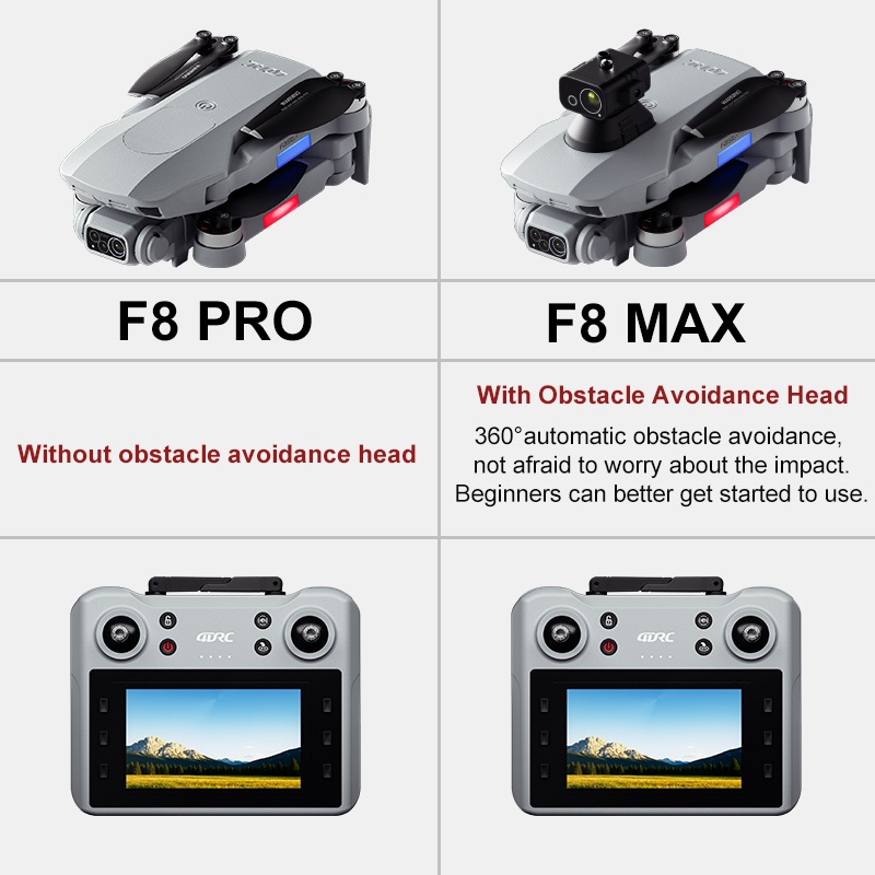 F8 MAX GPS Drone Professional  - Drone Gimbal Brushless recension och pris